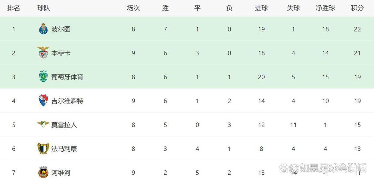 关于葡超赛程吃紧；辽宁本钢关键时刻再遭质疑；管理层满意；纪律约束更严格的信息